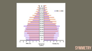 Pattern Perception and Map Design | PDF