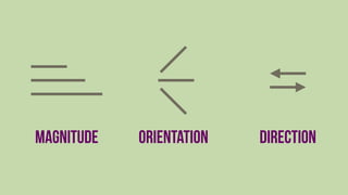 Pattern Perception Example Pattern Perception and Map Design | PDF