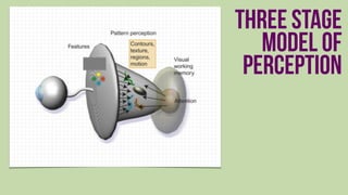 Visual Perception Model Pattern Pattern Perception and Map Design | PDF