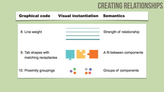 creating relationships
 