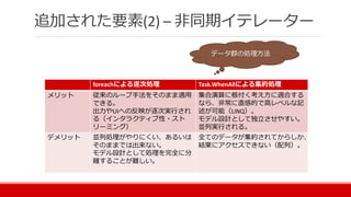 追加された要素(2) – 非同期イテレーター
データ群の処理方法
foreachによる逐次処理 Task.WhenAllによる集約処理
メリット 従来のループ手法をそのまま適用
できる。
出力やUIへの反映が逐次実行され
る（インタラクティブ性・スト
リーミング）
集合演算に根付く考え方に適合する
なら、非常に直感的で高レベルな記
述が可能（LINQ）。
モデル設計として独立させやすい。
並列実行される。
デメリット 並列処理がやりにくい、あるいは
そのままでは出来ない。
モデル設計として処理を完全に分
離することが難しい。
全てのデータが集約されてからしか、
結果にアクセスできない（配列）。
 