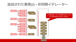 追加された要素(2) – 非同期イテレーター
entry Text
Text
Text
entry Text
Text
entry Text
Text
Text
Text
entry Text
TextTextText
TextText
TextTextText
Text
Text
Text
Text
Text
Text
Text
WriteLine
この部分を、データが得られたところ
から逐次実行できないものか…
 