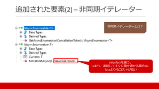追加された要素(2) – 非同期イテレーター
非同期イテレーターとは？
ValueTaskを使う。
つまり、連続してすぐに値を返せる場合は、
Taskよりもコストが低い
 