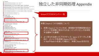 独立した非同期処理 Appendix
末尾にAsyncとつける推奨について:
1. 末尾にAsyncとついていれば、使用者が非同期処理対応の
メソッドを容易に見分けられる（インテリセンスを活用
する意味でも重要）
2. よく見られる誤ったプラクティス: `async`とマークした場
合に、メソッド名末尾にAsyncと付ける…
→ TaskやTask<T>を返した場合に、末尾にAsyncを付ける
Streamクラスのメンバー一覧
 