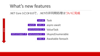 What’s new features
.NET Core 3とC# 8.0で、.NETの非同期処理はついに完成
Task
async-await
ValueTask
IAsyncEnumerable
Awaitable foreach
世
代
 