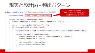 現実と設計(3) – 頻出パターン
気象庁防災情報
XMLフォーマット形式電文
（中身はAtomフィード）
 