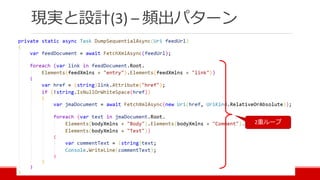 現実と設計(3) – 頻出パターン
2重ループ
 