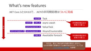 What’s new features
.NET Core 3とC# 8.0で、.NETの非同期処理はついに完成
Task
async-await
ValueTask
IAsyncEnumerable
Awaitable foreach
非同期処理記述の
容易さの壁 (1)
非同期処理記述の
容易さの壁 (2)
世
代
今日は、壁より前の話や内部の話はしません。
なぜ非同期で処理を行う必要があるのかについては、
「Async訪ねて3000里」を参照
 