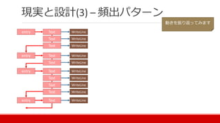 現実と設計(3) – 頻出パターン
entry Text
Text
Text
entry Text
Text
entry Text
Text
Text
Text
entry Text
WriteLine
WriteLine
WriteLine
WriteLine
WriteLine
WriteLine
WriteLine
WriteLine
WriteLine
WriteLine
動きを振り返ってみます
 