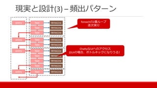 現実と設計(3) – 頻出パターン
entry Text
Text
Text
entry Text
Text
entry Text
Text
Text
Text
entry Text
foreachの2重ループ
逐次実行
WriteLine
WriteLine
WriteLine
WriteLine
WriteLine
WriteLine
WriteLine
WriteLine
WriteLine
WriteLine
ChattyなUIへのアクセス
(GUIの場合、ボトルネックになりうる）
 