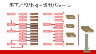 現実と設計(3) – 頻出パターン
entry Text
Text
Text
entry Text
Text
entry Text
Text
Text
Text
entry Text
WriteLine
WriteLine
WriteLine
WriteLine
WriteLine
WriteLine
WriteLine
WriteLine
WriteLine
WriteLine
entry Text
Text
Text
entry Text
Text
entry Text
Text
Text
Text
entry Text
TextTextText
TextText
TextTextText
Text
Text
TextTextTextTextTextTextText
WriteLine
 
