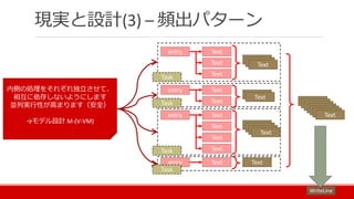 現実と設計(3) – 頻出パターン
entry Text
Text
Text
entry Text
Text
entry Text
Text
Text
Text
entry Text
TextTextText
TextText
TextTextText
Text
Text
TextTextTextTextTextTextText
WriteLine
Task
Task
Task
Task
内側の処理をそれぞれ独立させて、
相互に依存しないようにします
並列実行性が高まります（安全）
→モデル設計 M-(V-VM)
 