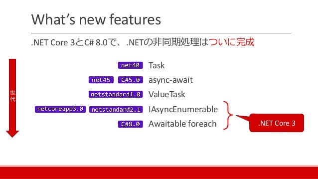 パターンでわかる Net Coreの非同期処理