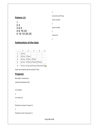 Page 10 of 10
Pattern 11
Explanation of the logic
Here we need to print column*row.
Program
#include <iostream>
using namespace std;
int main()
{
int row,col;
;
for(row=1;row<=5;row++)
{
for(col=1;col<=row;col++)
{
int print=col*row;
cout<<print;
}
cout<<endl;
}
return 0;
}
 
