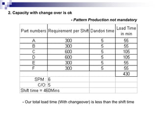 Pattern production | PPT
