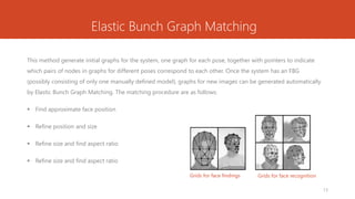 Elastic Bunch Graph Matching
This method generate initial graphs for the system, one graph for each pose, together with pointers to indicate
which pairs of nodes in graphs for different poses correspond to each other. Once the system has an FBG
(possibly consisting of only one manually defined model), graphs for new images can be generated automatically
by Elastic Bunch Graph Matching. The matching procedure are as follows:
 Find approximate face position
 Refine position and size
 Refine size and find aspect ratio
 Refine size and find aspect ratio
13
Grids for face findings Grids for face recognition
 
