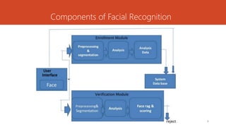 Components of Facial Recognition
6
 