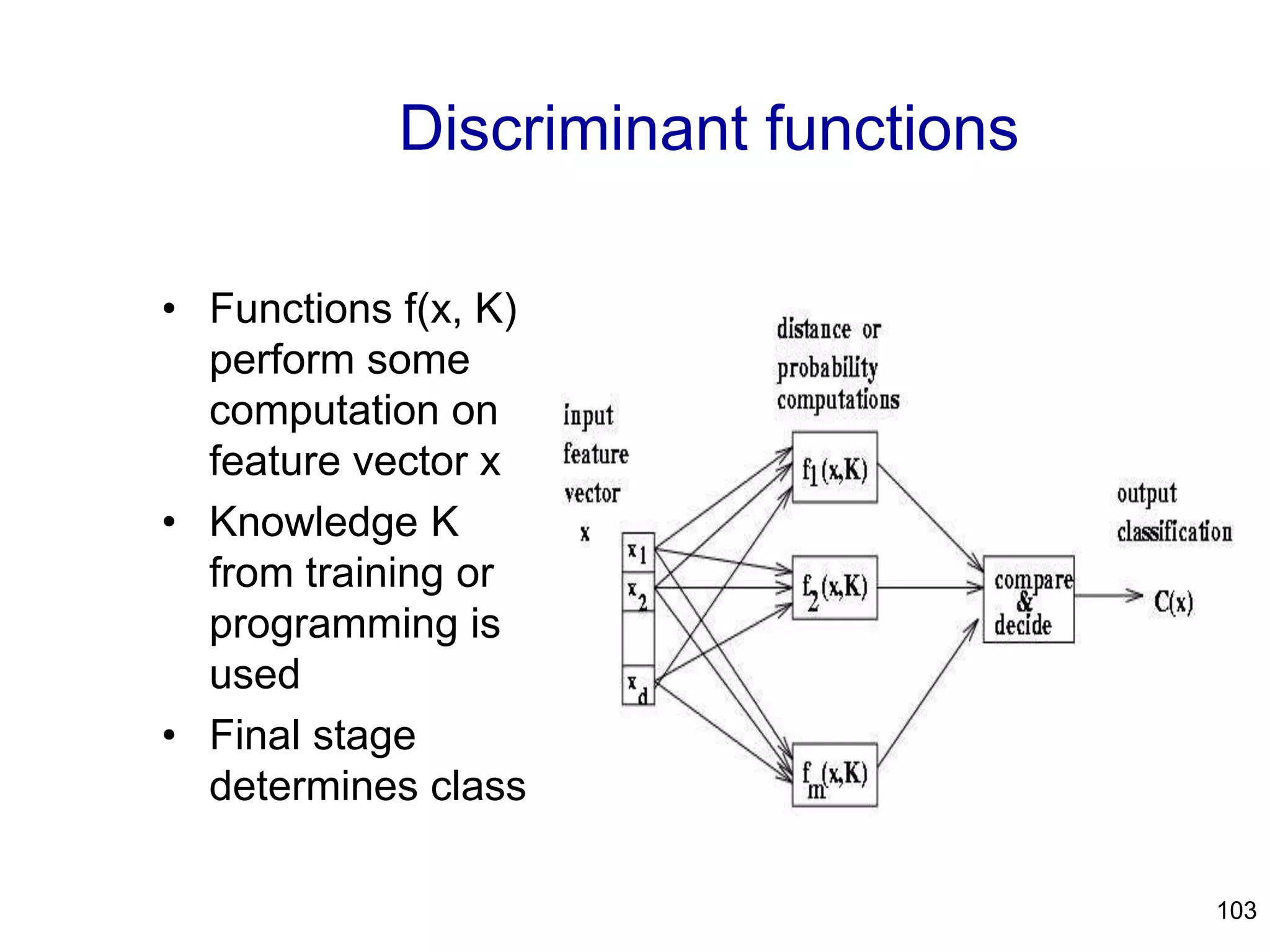 103
Discriminant functions
• Functions f(x, K)
perform some
computation on
feature vector x
• Knowledge K
from training or
programming is
used
• Final stage
determines class
 