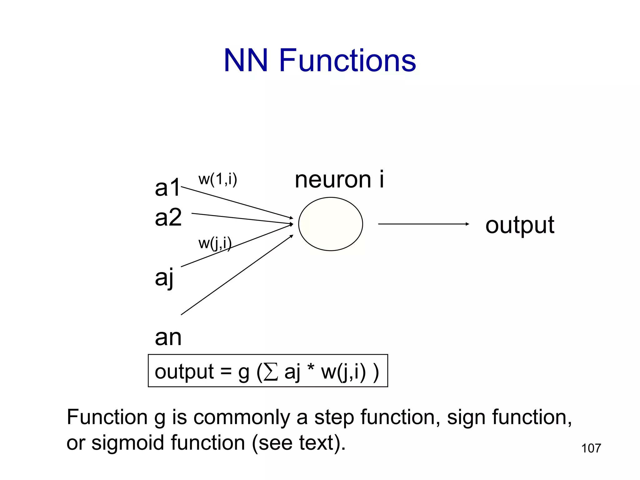 107
NN Functions
a1
a2
aj
an
output
output = g ( aj * w(j,i) )
Function g is commonly a step function, sign function,
or sigmoid function (see text).
neuron iw(1,i)
w(j,i)
 