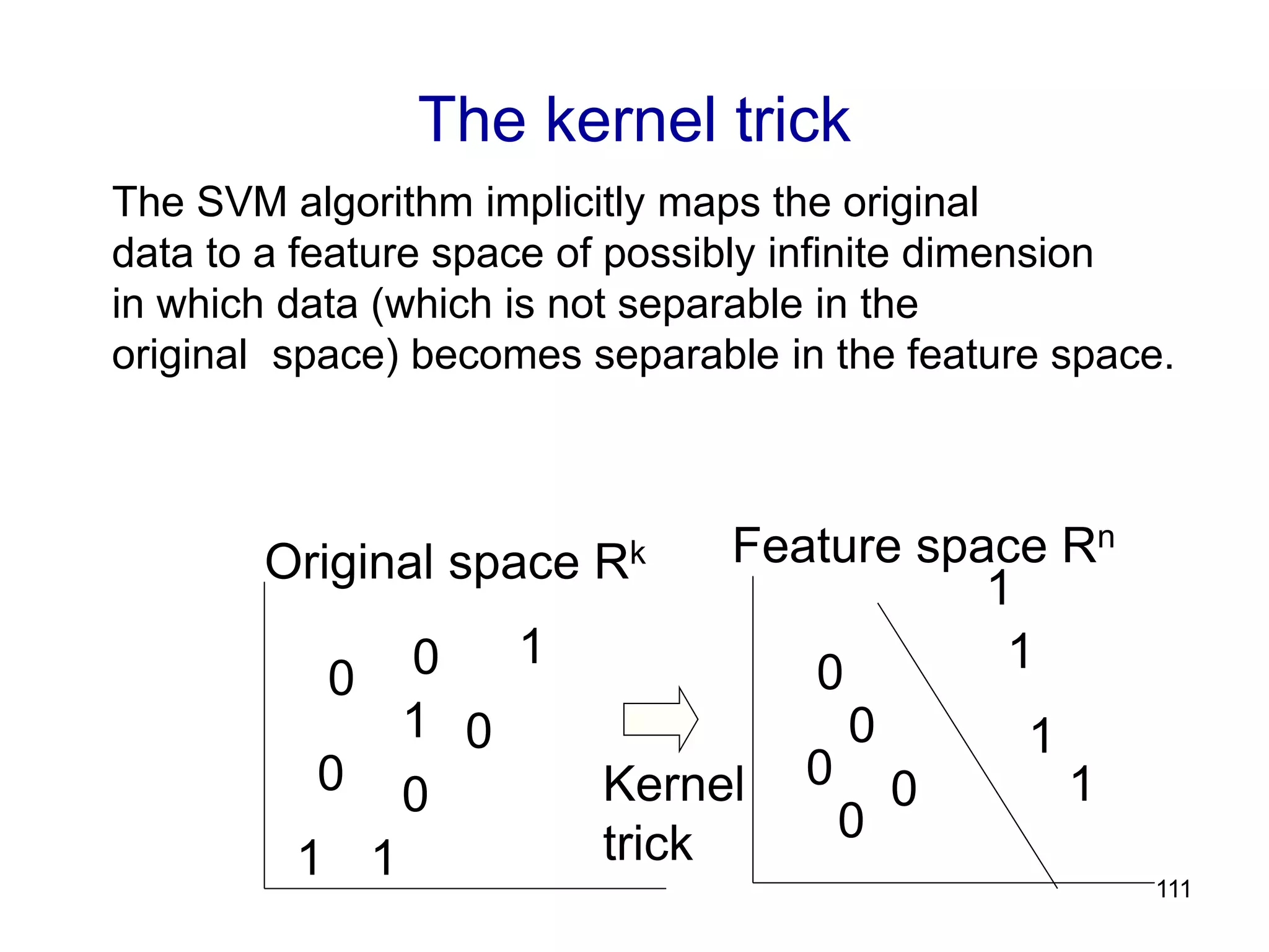 111
The kernel trick
The SVM algorithm implicitly maps the original
data to a feature space of possibly infinite dimension
in which data (which is not separable in the
original space) becomes separable in the feature space.
0 0
0 0
01
1 1
Original space Rk
0
0
0 0
0
1
1
1
Feature space Rn
1
1Kernel
trick
 
