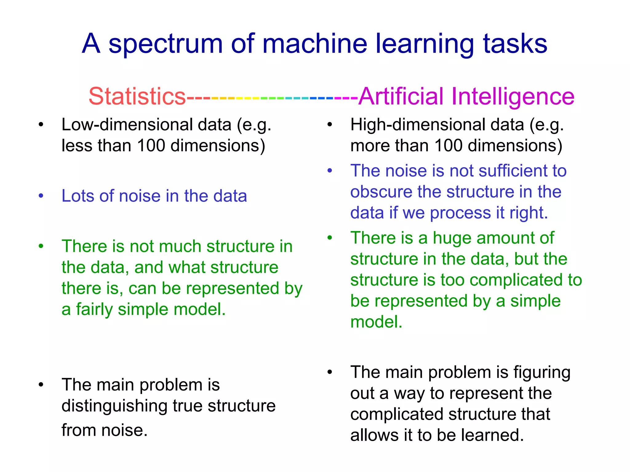 A spectrum of machine learning tasks
• Low-dimensional data (e.g.
less than 100 dimensions)
• Lots of noise in the data
• There is not much structure in
the data, and what structure
there is, can be represented by
a fairly simple model.
• The main problem is
distinguishing true structure
from noise.
• High-dimensional data (e.g.
more than 100 dimensions)
• The noise is not sufficient to
obscure the structure in the
data if we process it right.
• There is a huge amount of
structure in the data, but the
structure is too complicated to
be represented by a simple
model.
• The main problem is figuring
out a way to represent the
complicated structure that
allows it to be learned.
Statistics---------------------Artificial Intelligence
 