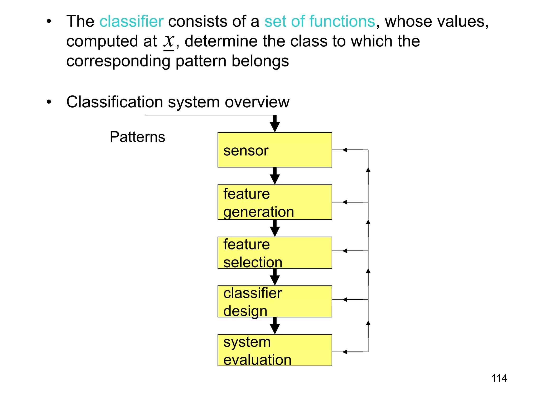 114
• The classifier consists of a set of functions, whose values,
computed at , determine the class to which the
corresponding pattern belongs
• Classification system overview
x
sensor
feature
generation
feature
selection
classifier
design
system
evaluation
Patterns
 