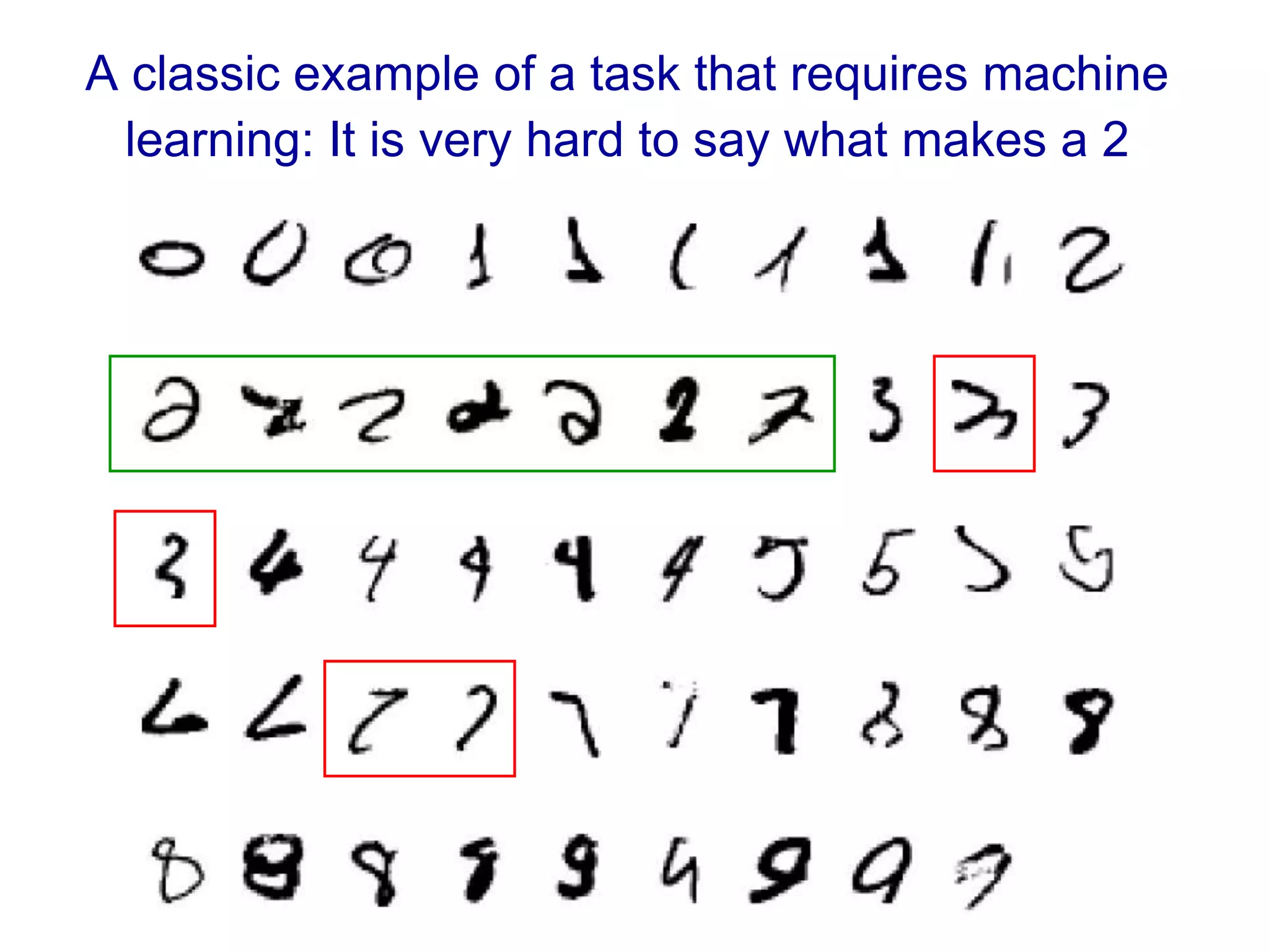 A classic example of a task that requires machine
learning: It is very hard to say what makes a 2
 