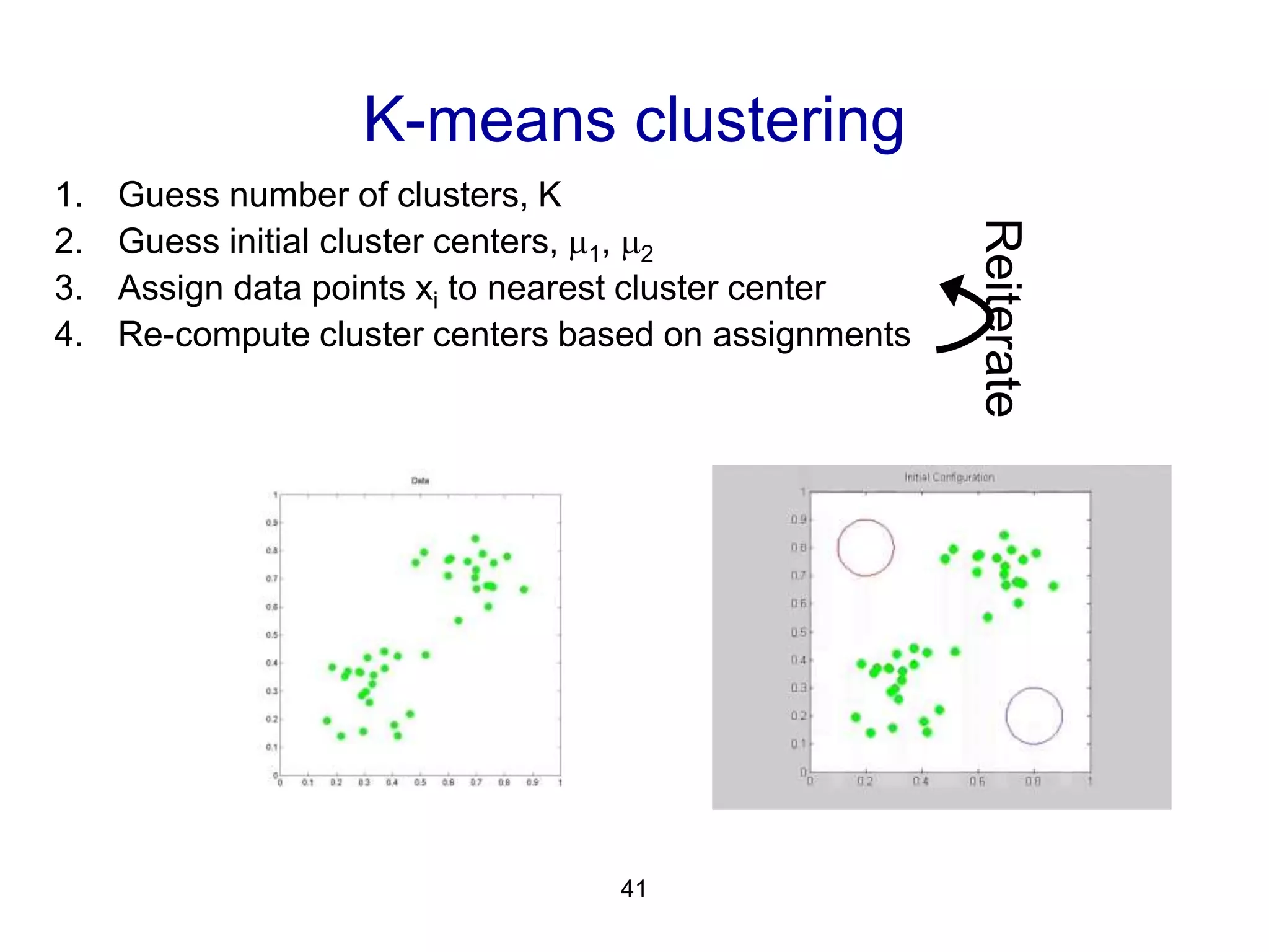 41
K-means clustering
1. Guess number of clusters, K
2. Guess initial cluster centers, 1, 2
3. Assign data points xi to nearest cluster center
4. Re-compute cluster centers based on assignments
Reiterate
 