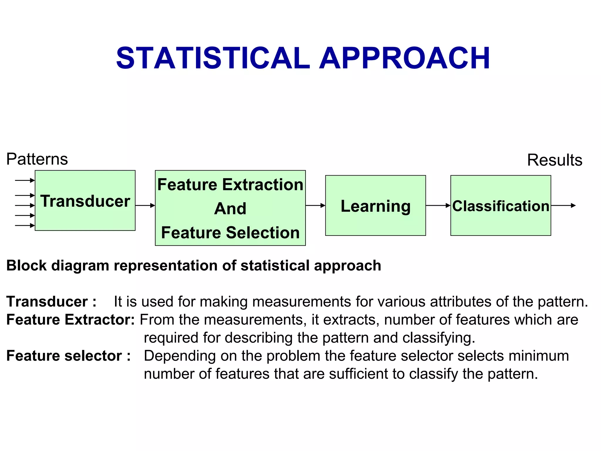 STATISTICAL APPROACH
Block diagram representation of statistical approach
Transducer : It is used for making measurements for various attributes of the pattern.
Feature Extractor: From the measurements, it extracts, number of features which are
required for describing the pattern and classifying.
Feature selector : Depending on the problem the feature selector selects minimum
number of features that are sufficient to classify the pattern.
Transducer
Feature Extraction
And
Feature Selection
Learning Classification
Patterns Results
 