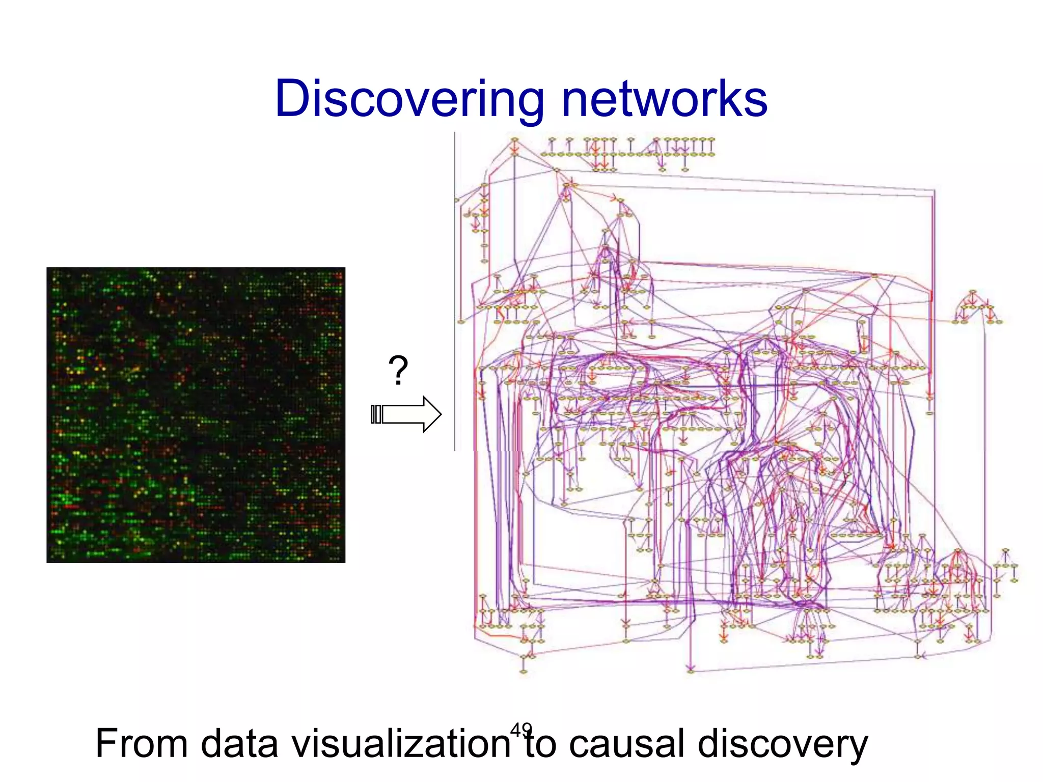 49
Discovering networks
?
From data visualization to causal discovery
 
