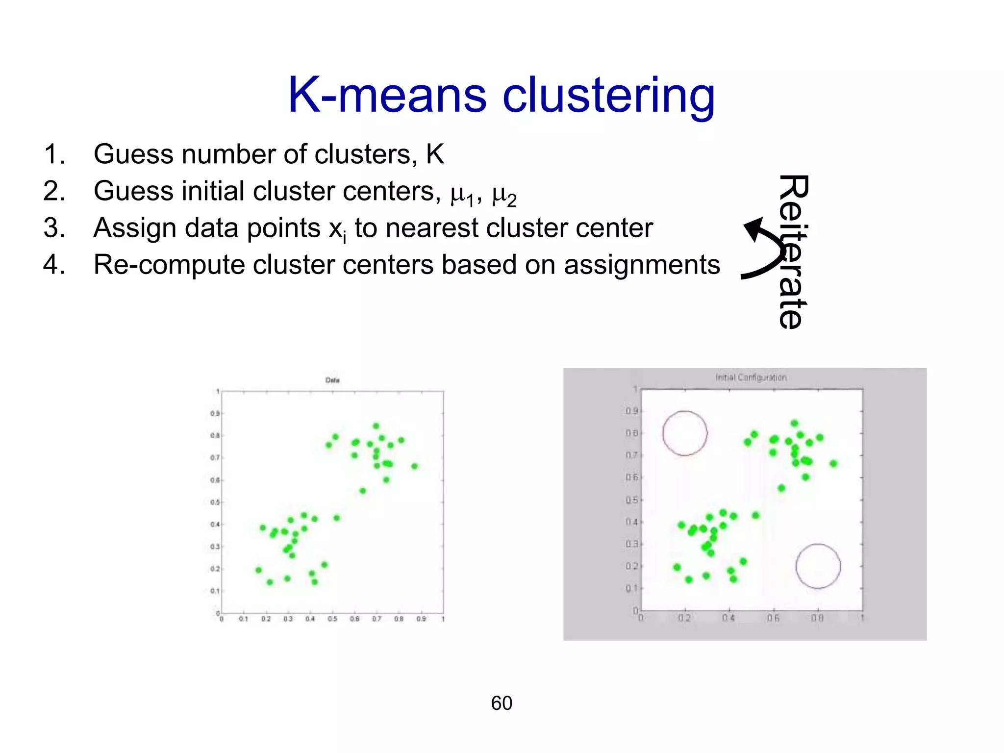 60
K-means clustering
1. Guess number of clusters, K
2. Guess initial cluster centers, 1, 2
3. Assign data points xi to nearest cluster center
4. Re-compute cluster centers based on assignments
Reiterate
 