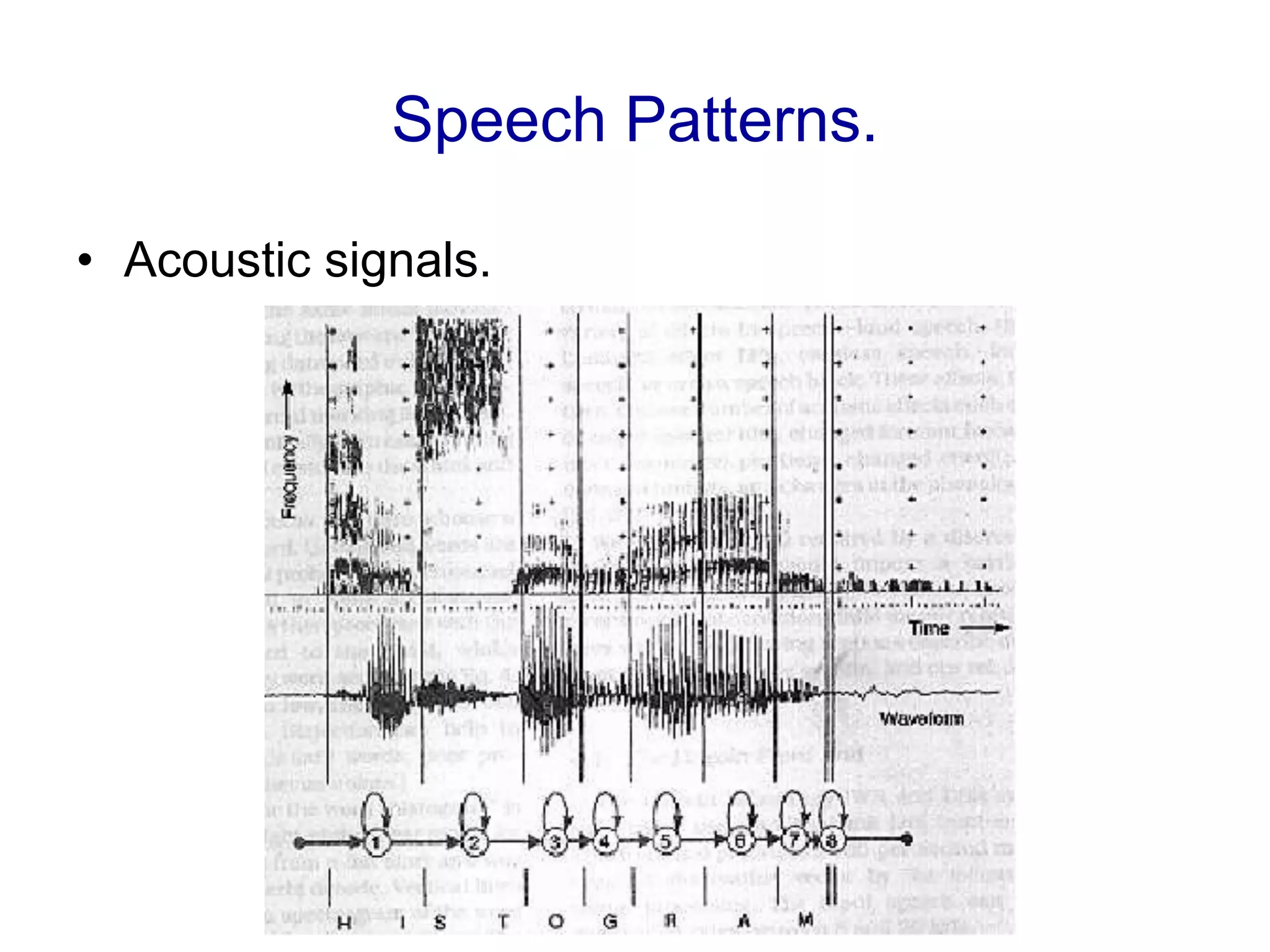 Speech Patterns.
• Acoustic signals.
 