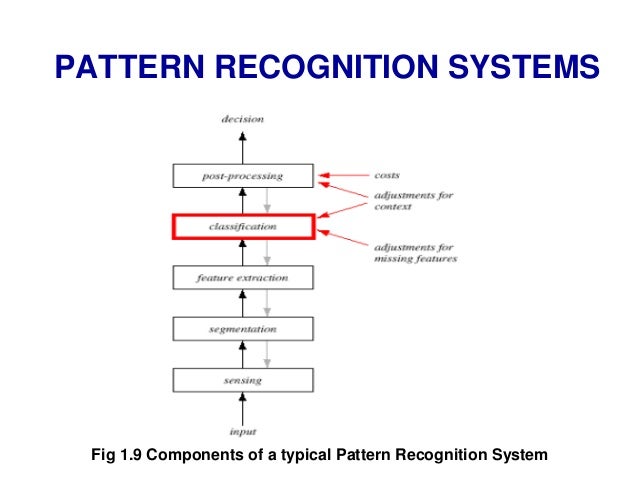 Image result for pattern recognition in intelligence analysis