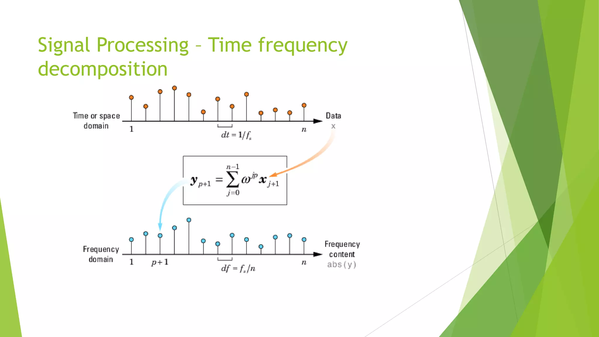 Signal Processing – Time frequency
decomposition
 