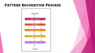 Pattern recognition | PPT
