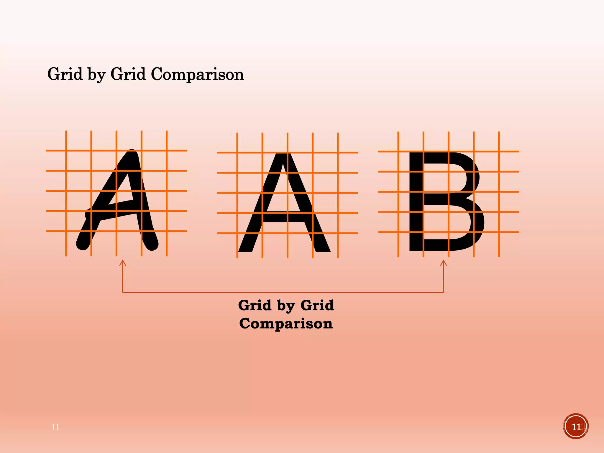 A A B
Grid by Grid
Comparison
11
Grid by Grid Comparison
11
 