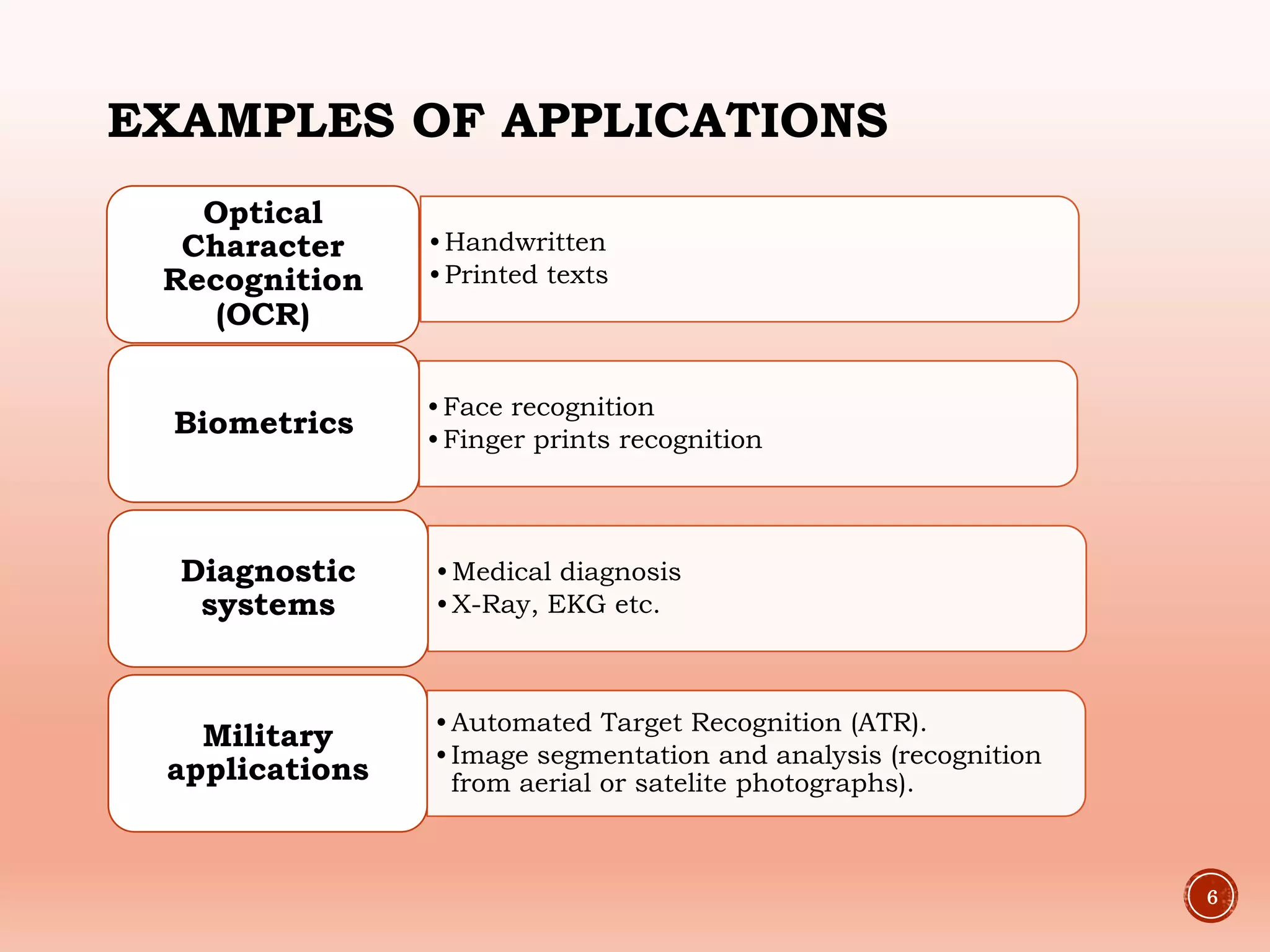 EXAMPLES OF APPLICATIONS
•Handwritten
•Printed texts
Optical
Character
Recognition
(OCR)
•Face recognition
•Finger prints recognition
Biometrics
•Medical diagnosis
•X-Ray, EKG etc.
Diagnostic
systems
•Automated Target Recognition (ATR).
•Image segmentation and analysis (recognition
from aerial or satelite photographs).
Military
applications
6
 