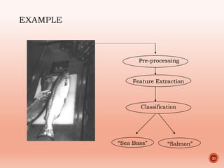 20
Pre-processing
Feature Extraction
Classification
“Sea Bass” “Salmon”
 