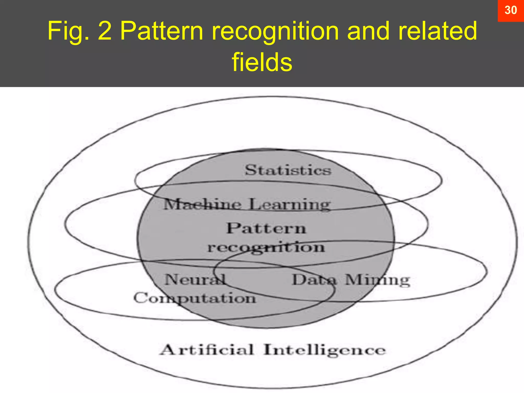 pattern recognition.ppt