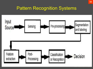 pattern recognition.ppt
