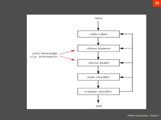 Classifying Patterns pattern recognition.ppt