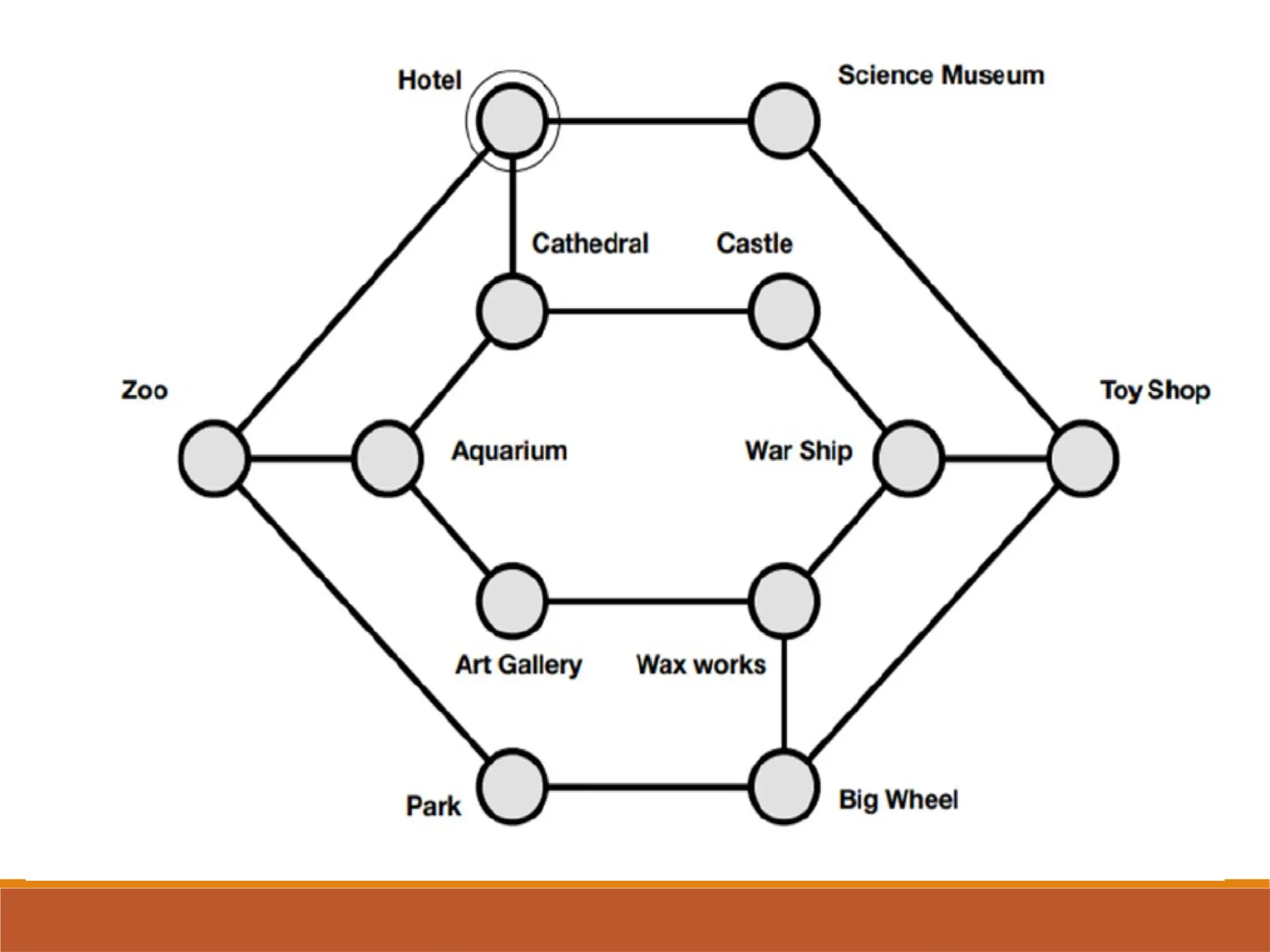 Element of Computational Thinking: PATTERN RECOGNITION.pptx