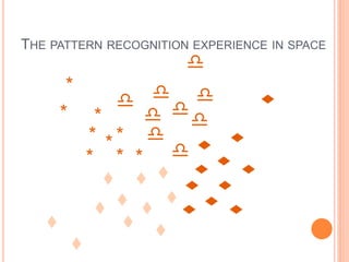 THE PATTERN RECOGNITION EXPERIENCE IN SPACE
                         d
        *        d d
               d




                                    t
       *     *   d dd
            * ** d



                         t
                          t t t
            * * * d

                           t t
                            t
             t   t t          t t
              t      t
            t     t
   t           t
                    t           t
        t
 