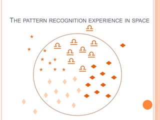 THE PATTERN RECOGNITION EXPERIENCE IN SPACE
                         d
        *        d d
               d




                                    t
       *     *   d dd
            * ** d



                         t
                          t t t
            * * * d

                           t t
                            t
             t   t t          t t
              t      t
            t     t
   t           t
                    t           t
        t
 
