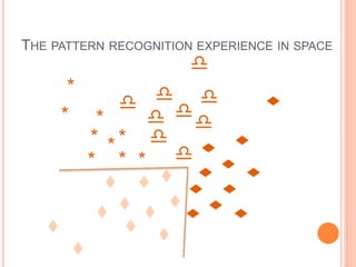 THE PATTERN RECOGNITION EXPERIENCE IN SPACE
                         d
        *        d d
               d




                                    t
       *     *   d dd
            * ** d



                         t
                          t t t
            * * * d

                           t t
                            t
             t   t t          t t
              t      t
            t     t
   t           t
                    t           t
        t
 