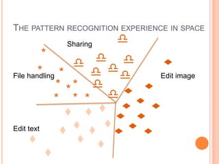 THE PATTERN RECOGNITION EXPERIENCE IN SPACE
                 Sharing     d
         *         d d
                 d




                                        t
        * *
File handling      d dd             Edit image
              * ** d



                             t
                              t t t
             * * * d

                               t t
                                t
                t    t t          t t
                  t      t
Edit text       t     t
     t             t
                        t           t
            t
 