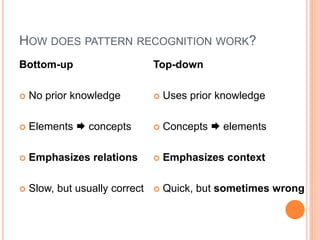 HOW DOES PATTERN RECOGNITION WORK?
Bottom-up                       Top-down

   No prior knowledge             Uses prior knowledge

   Elements  concepts            Concepts  elements

   Emphasizes relations           Emphasizes context

   Slow, but usually correct      Quick, but sometimes wrong
 