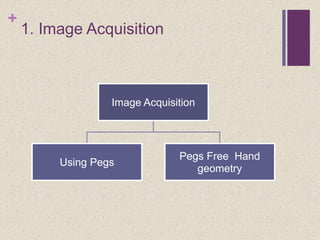 +
1. Image Acquisition
Image Acquisition
Using Pegs
Pegs Free Hand
geometry
 