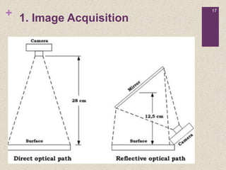 + 17
1. Image Acquisition
 