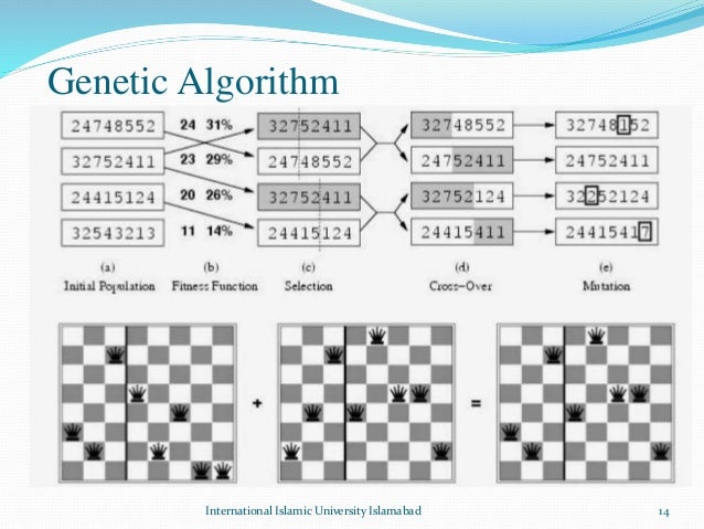 Modified Genetic Algorithm for Solving n-Queens Problem